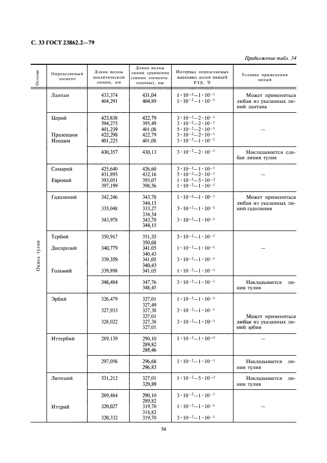 ГОСТ 23862.2-79,  33.