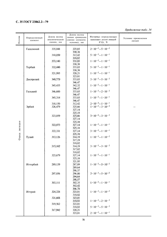 ГОСТ 23862.2-79,  35.