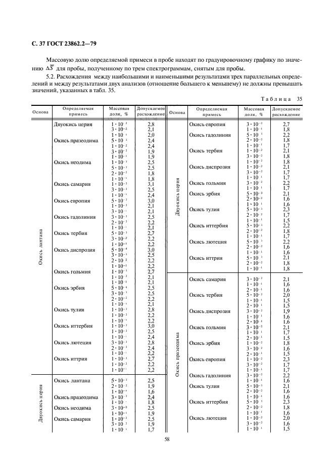 ГОСТ 23862.2-79,  37.