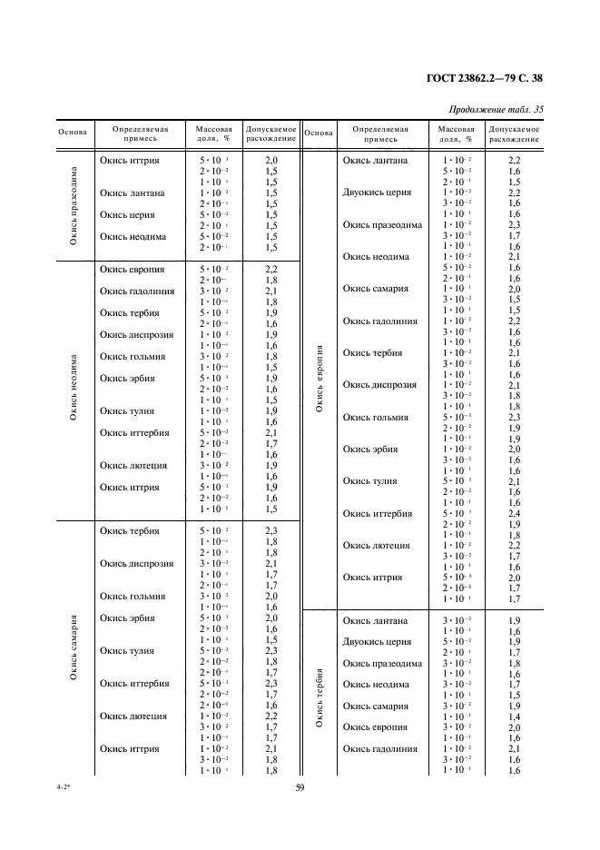 ГОСТ 23862.2-79,  38.