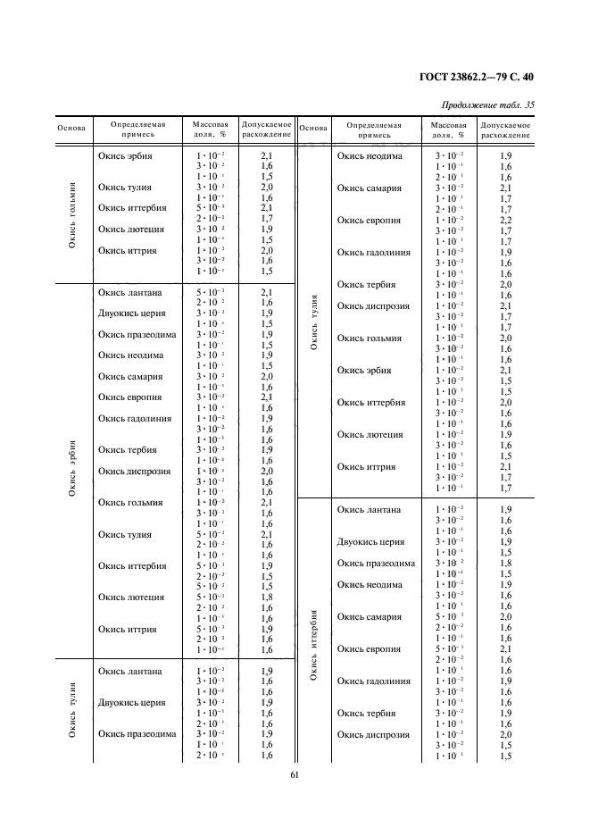 ГОСТ 23862.2-79,  40.