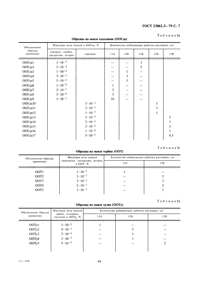 ГОСТ 23862.3-79,  7.