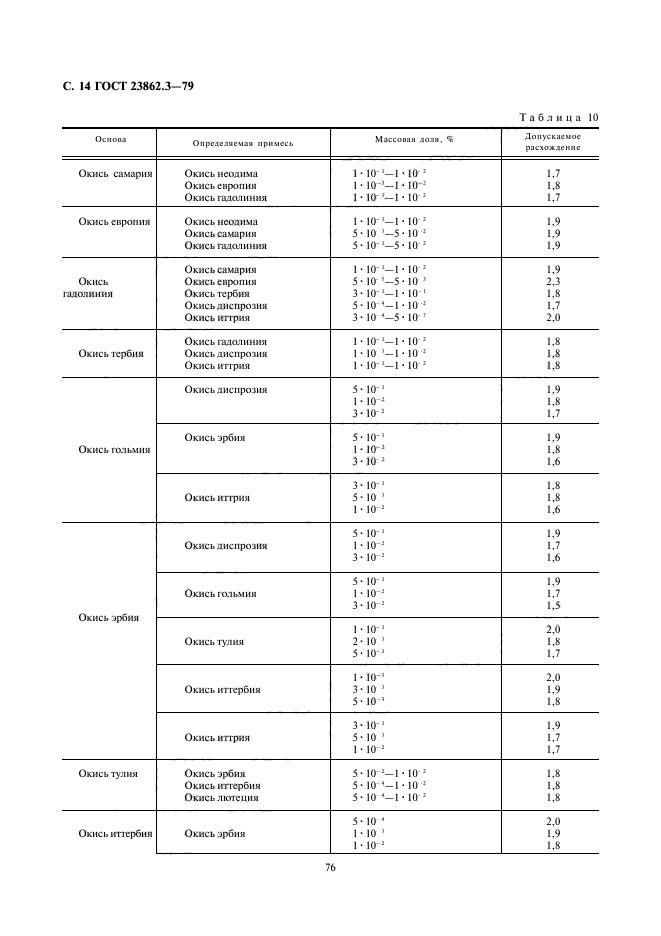 ГОСТ 23862.3-79,  14.