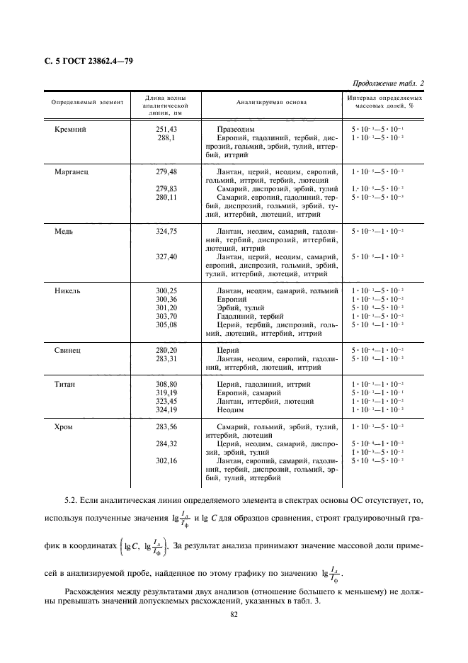 ГОСТ 23862.4-79,  5.