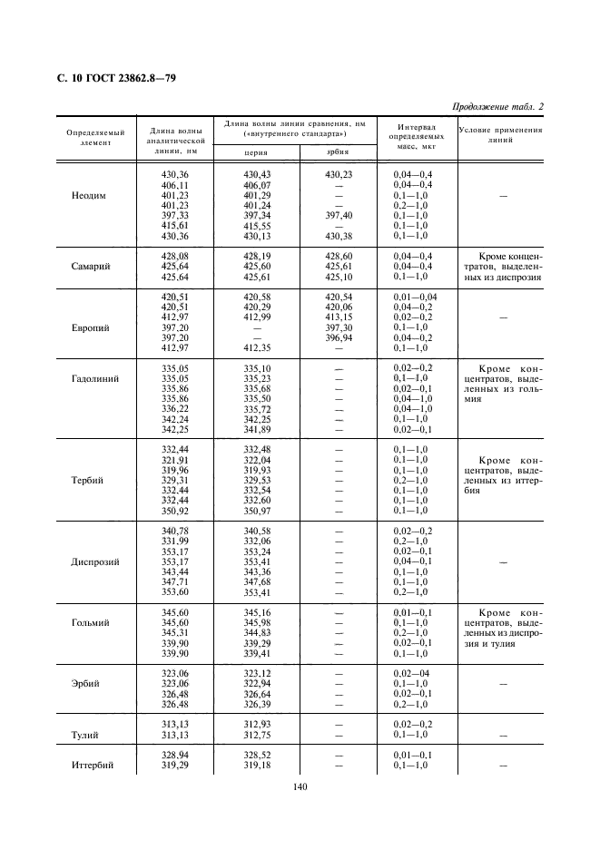 ГОСТ 23862.8-79,  10.