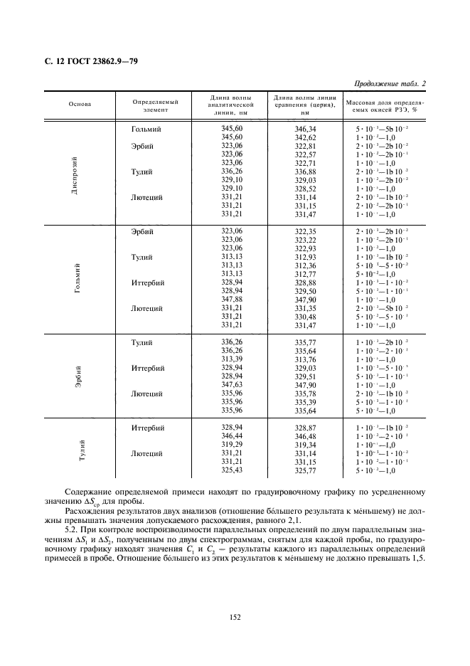 ГОСТ 23862.9-79,  12.