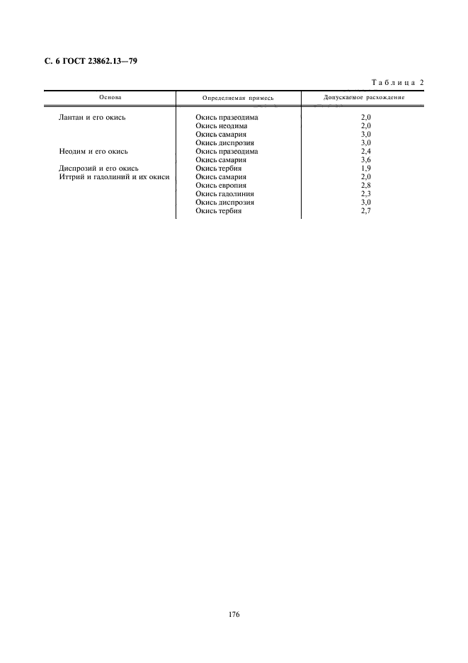 ГОСТ 23862.13-79,  6.