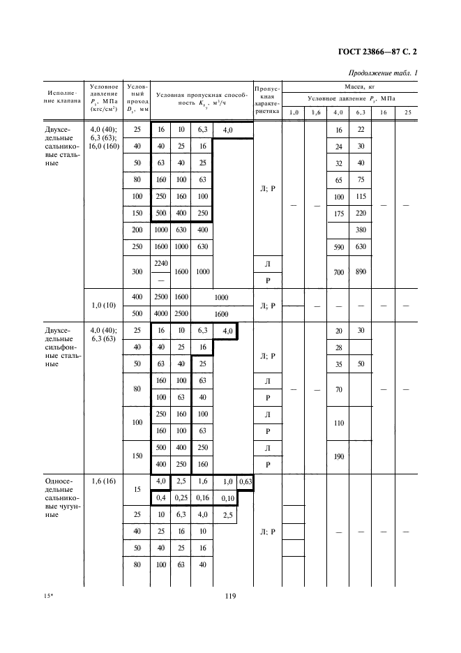  23866-87,  2.