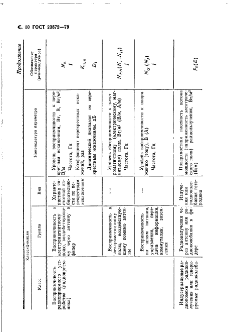 ГОСТ 23872-79,  11.