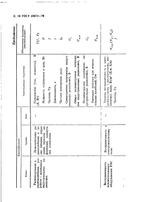 ГОСТ 23872-79,  15.