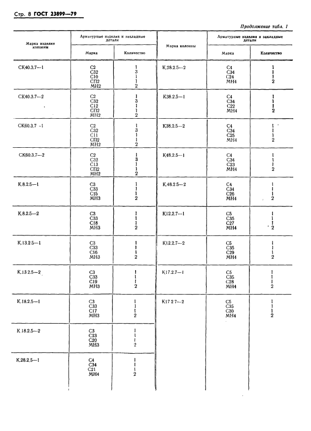 ГОСТ 23899-79,  10.