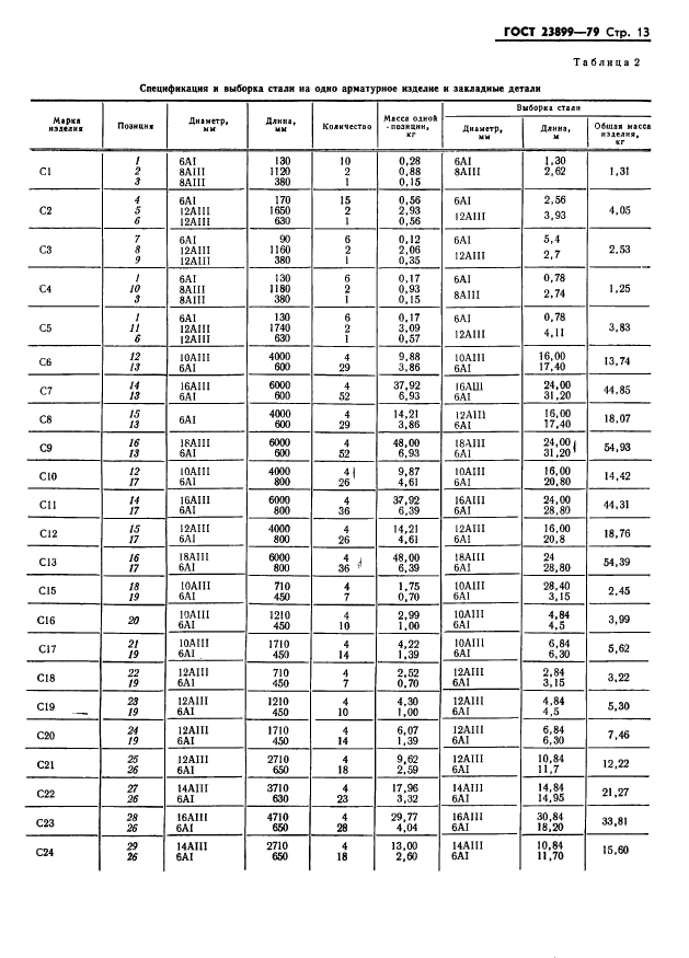 ГОСТ 23899-79,  15.