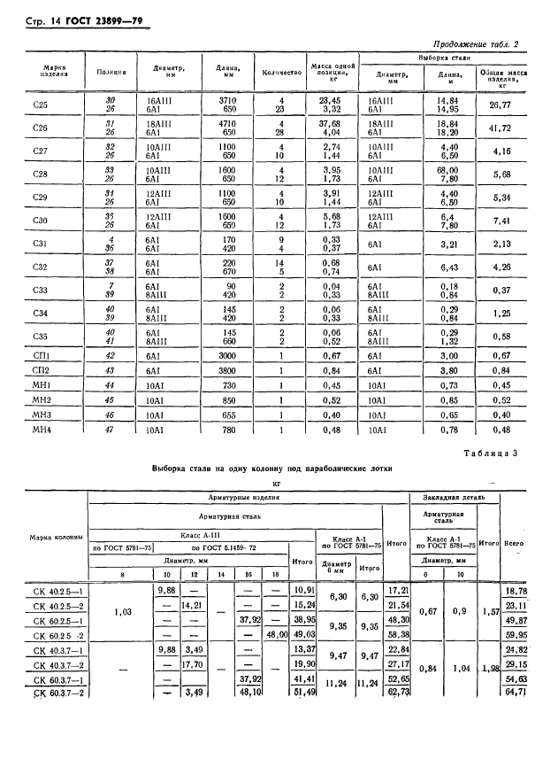 ГОСТ 23899-79,  16.