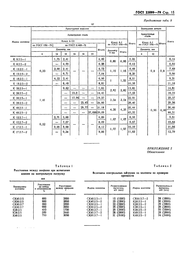 ГОСТ 23899-79,  17.