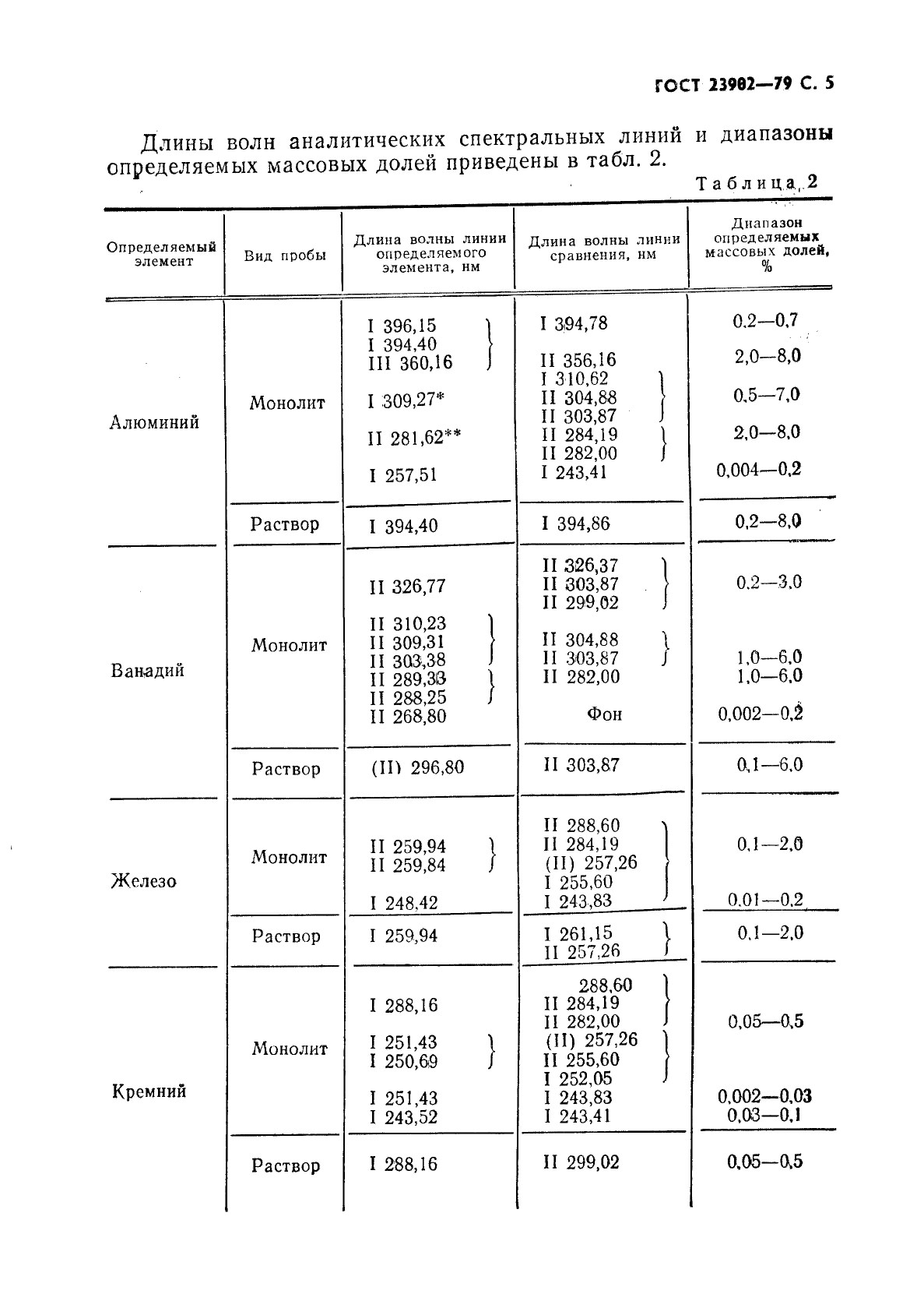 ГОСТ 23902-79,  6.