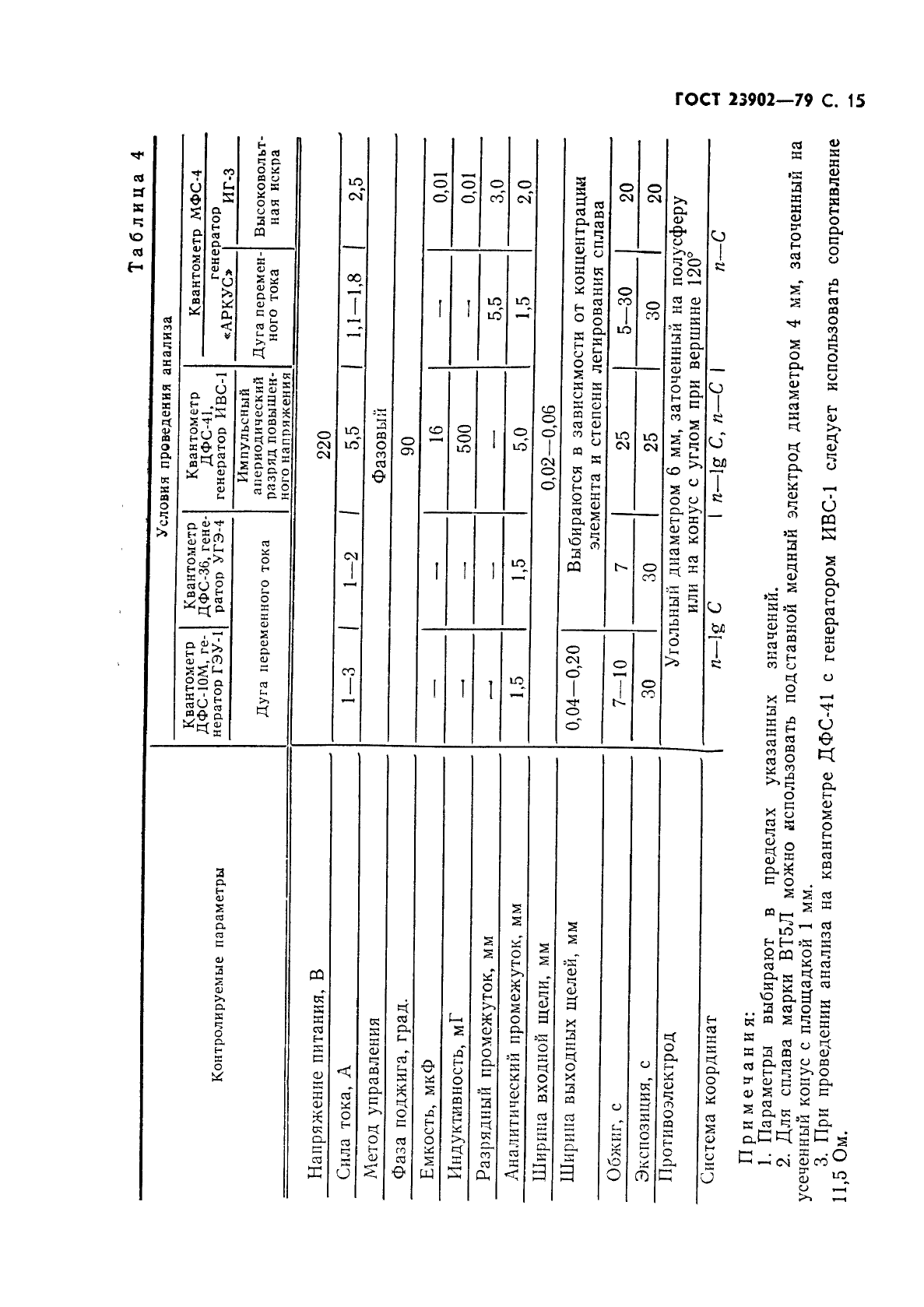 ГОСТ 23902-79,  16.