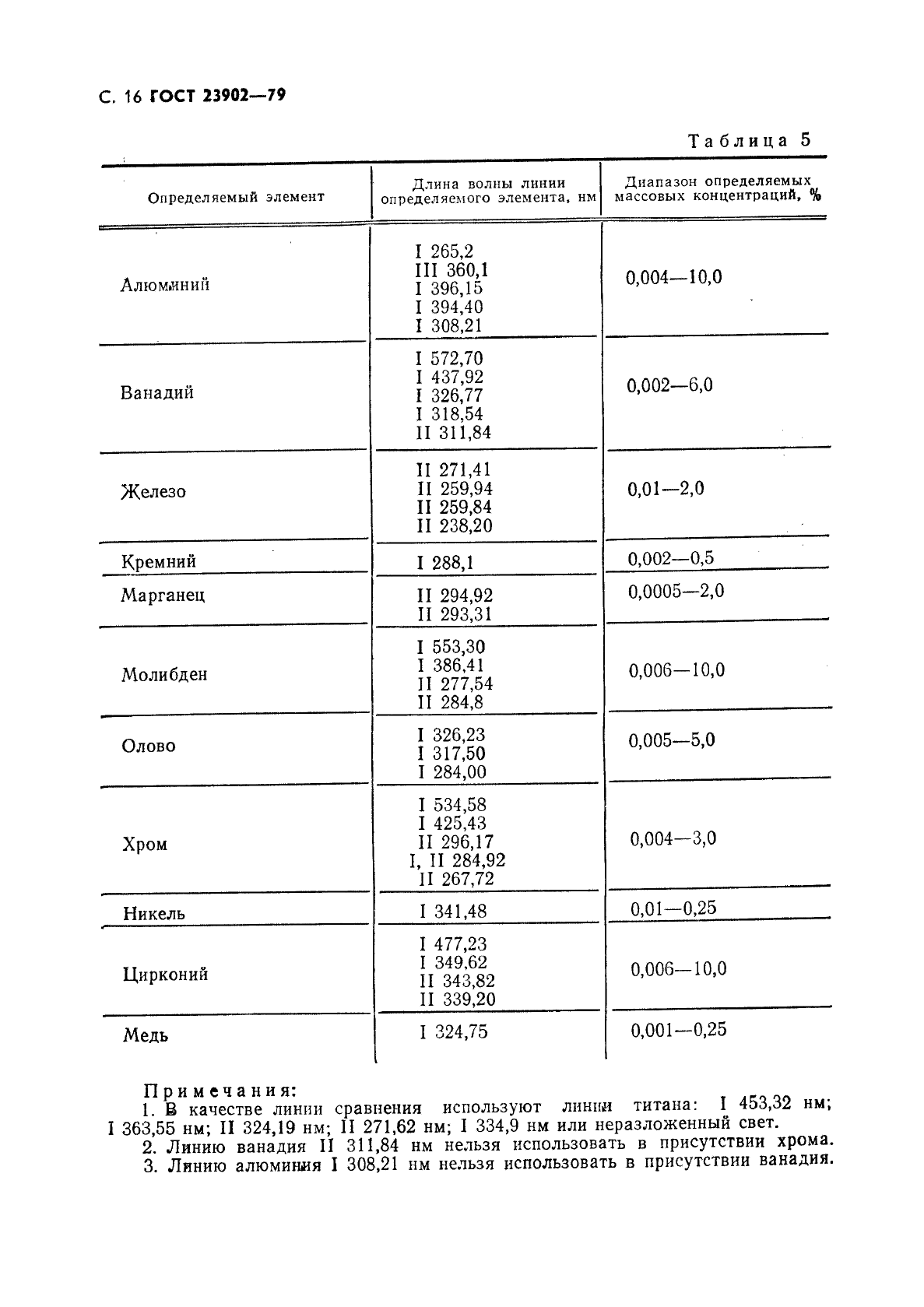 ГОСТ 23902-79,  17.