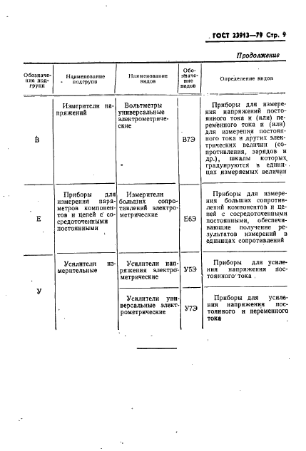 ГОСТ 23913-79,  11.