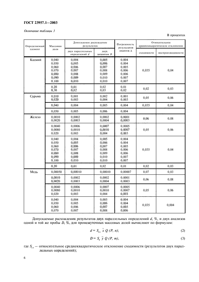 ГОСТ 23957.1-2003,  8.