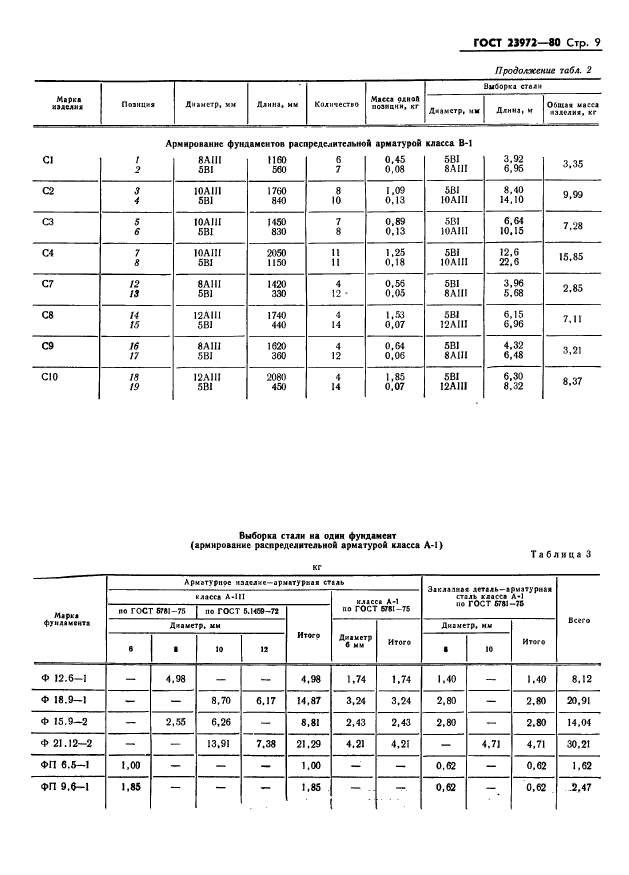 ГОСТ 23972-80,  11.