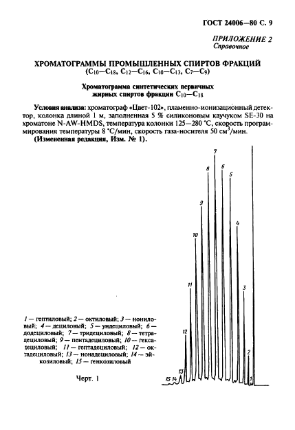 ГОСТ 24006-80,  10.