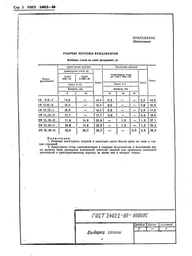 ГОСТ 24022-80,  8.