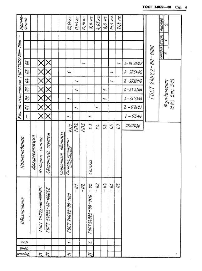 ГОСТ 24022-80,  9.