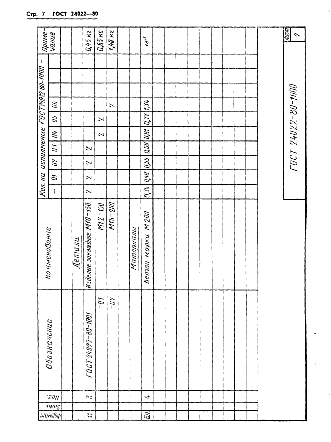 ГОСТ 24022-80,  10.