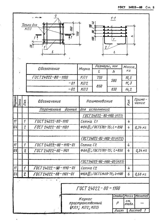 ГОСТ 24022-80,  11.