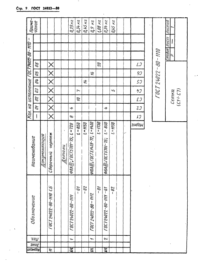 ГОСТ 24022-80,  12.