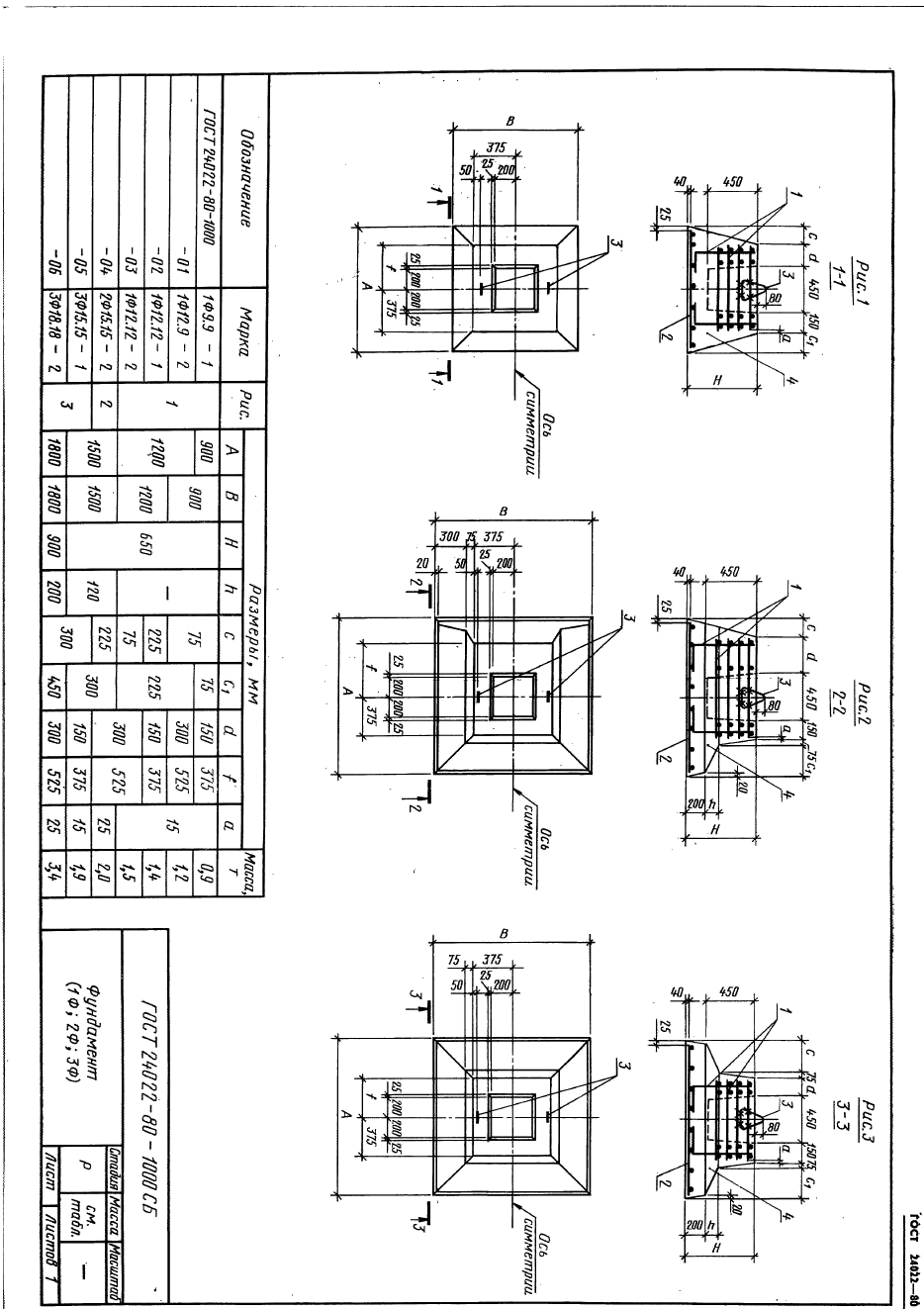 ГОСТ 24022-80,  15.