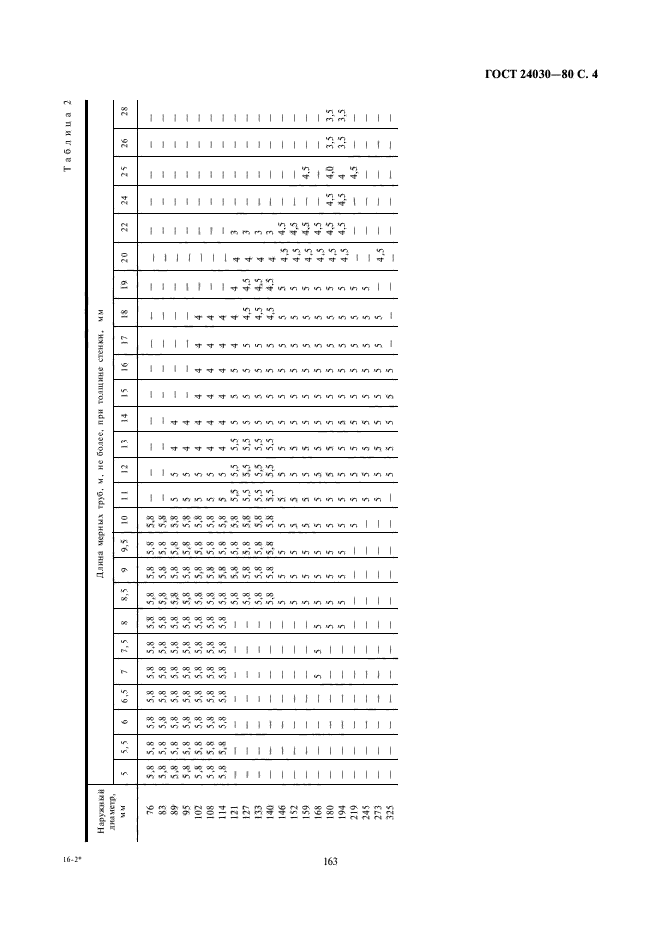 ГОСТ 24030-80,  4.