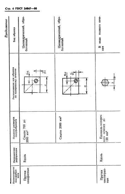 ГОСТ 24047-80,  7.