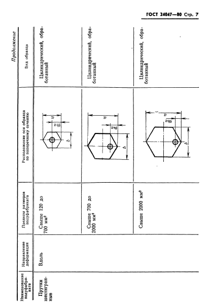 ГОСТ 24047-80,  8.