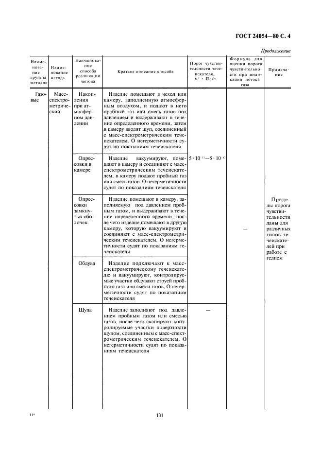 ГОСТ 24054-80,  4.