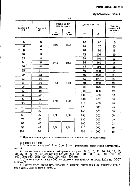 ГОСТ 24068-80,  4.