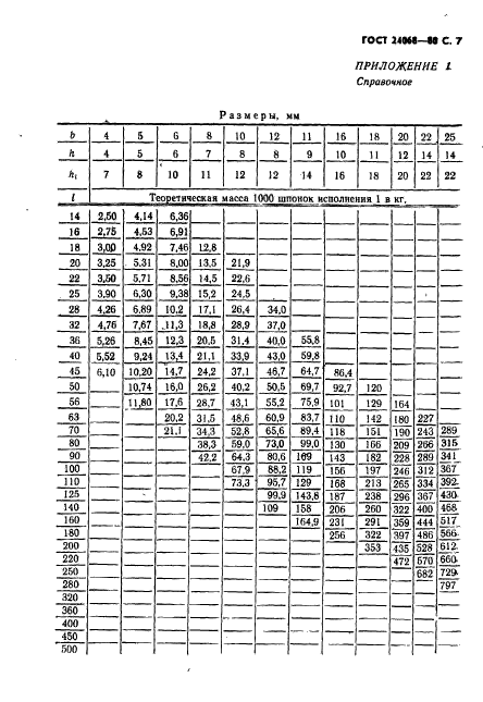 ГОСТ 24068-80,  8.