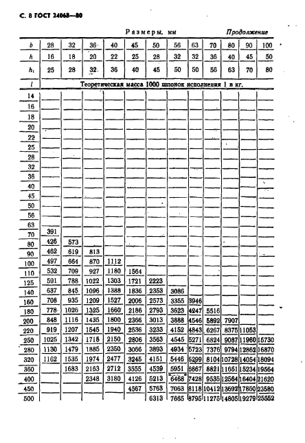 ГОСТ 24068-80,  9.