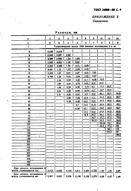 ГОСТ 24068-80,  10.