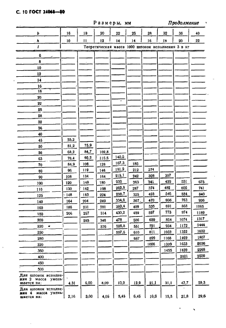 ГОСТ 24068-80,  11.