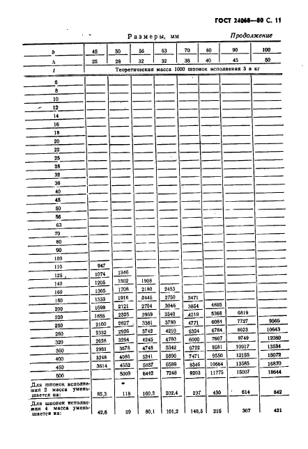 ГОСТ 24068-80,  12.