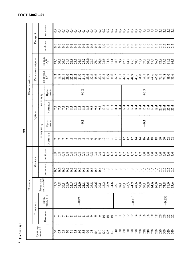 ГОСТ 24069-97,  4.