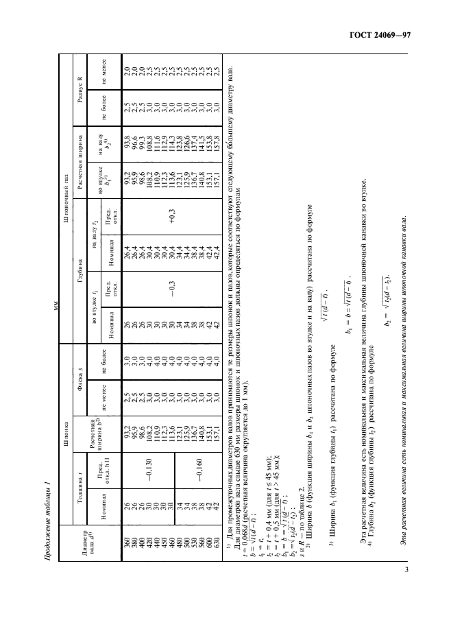 ГОСТ 24069-97,  5.