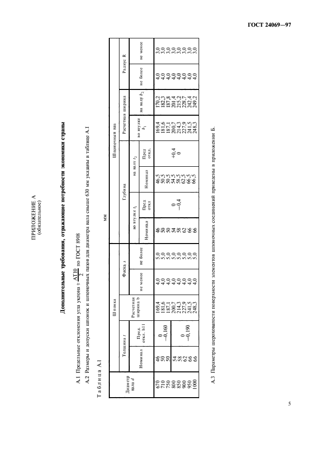 ГОСТ 24069-97,  7.