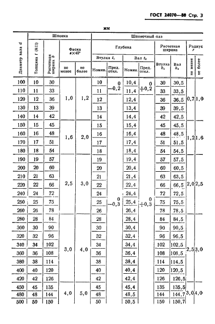 ГОСТ 24070-80,  4.