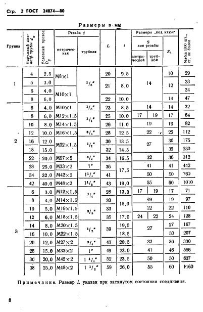 ГОСТ 24074-80,  2.