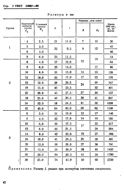 ГОСТ 24087-80,  2.