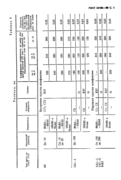 ГОСТ 24106-80,  6.