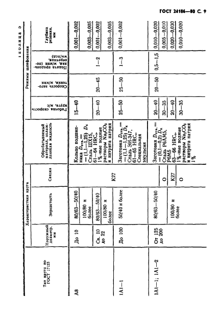 ГОСТ 24106-80,  10.