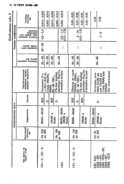 ГОСТ 24106-80,  11.